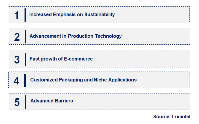 Emerging Trends in the High Clear Film Market